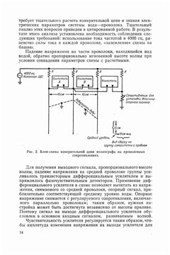 Электронная аппаратура в океанографии